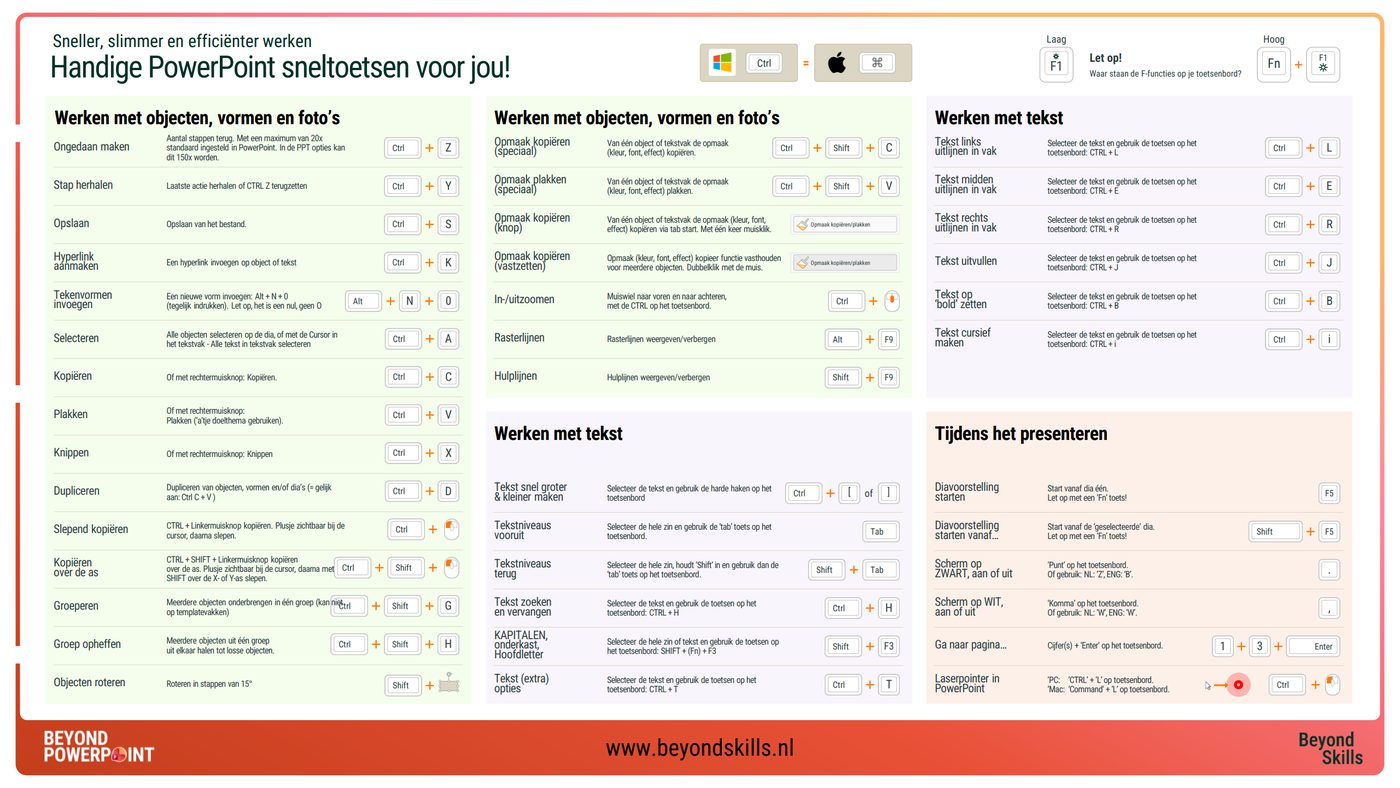 Voorbeeld van het overzicht met PowerPoint sneltoetsen van Consultant Skills